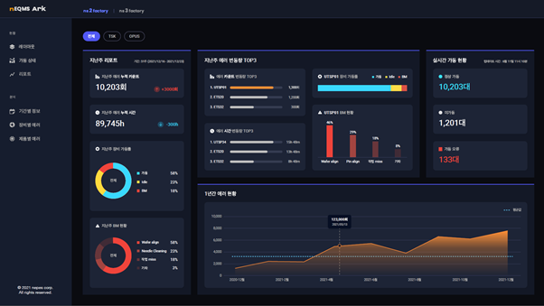 네패스아크, 장비 모니터링 시스템(nEQMS) 도입…생산성 높인다 이미지1