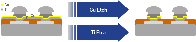 Cu / Ti Etchant