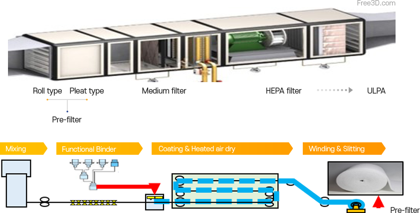 Industrial Filtration (Pre-filter)