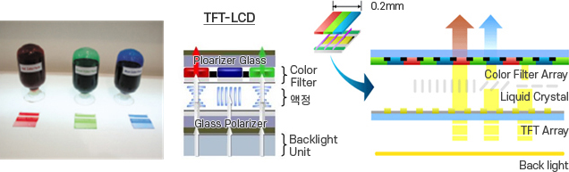 Color Paste for TFT-LCD Color Filter