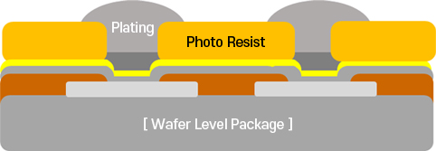 Negative Photoresist